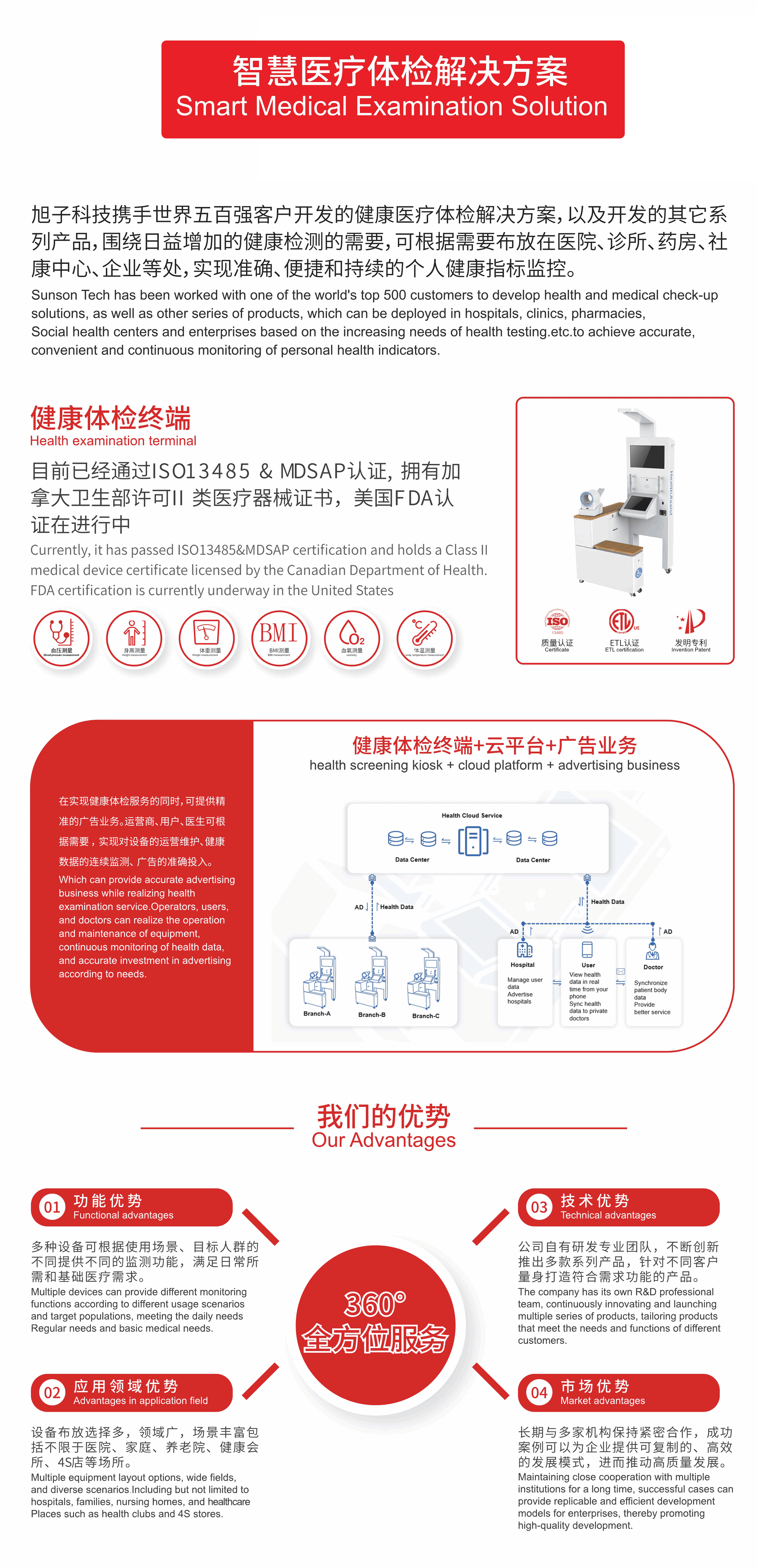 體檢機(jī)_智慧醫(yī)療體檢解決方案